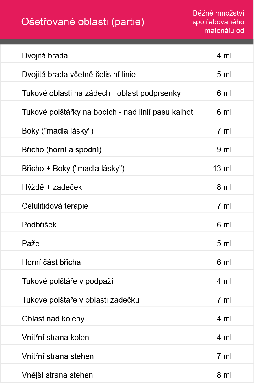 injekční lipolýza ceník