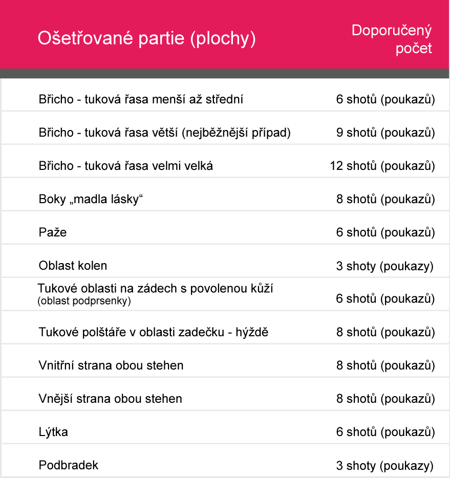 liposukce lipox slim ceník